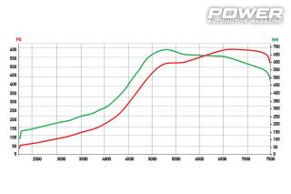 Mitsubishi Lancer EVO IX 542Ps vs Subaru Impreza WRX 601Ps